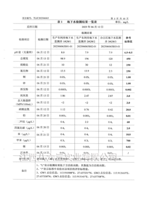 乐动网页版_乐动(中国)
2023年度土壤及地下水自行监测结果